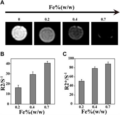 Real-Time MRI Monitoring of GelMA-Based Hydrogel-Loaded Kartogenin for In Situ Cartilage Regeneration